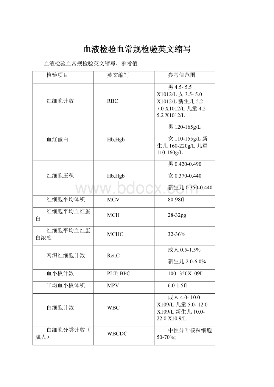 血液检验血常规检验英文缩写Word文档格式.docx