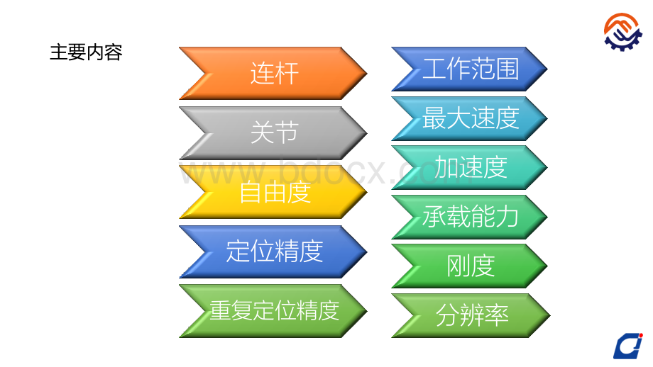 工业机器人的技术参数课件优质PPT.pptx_第3页