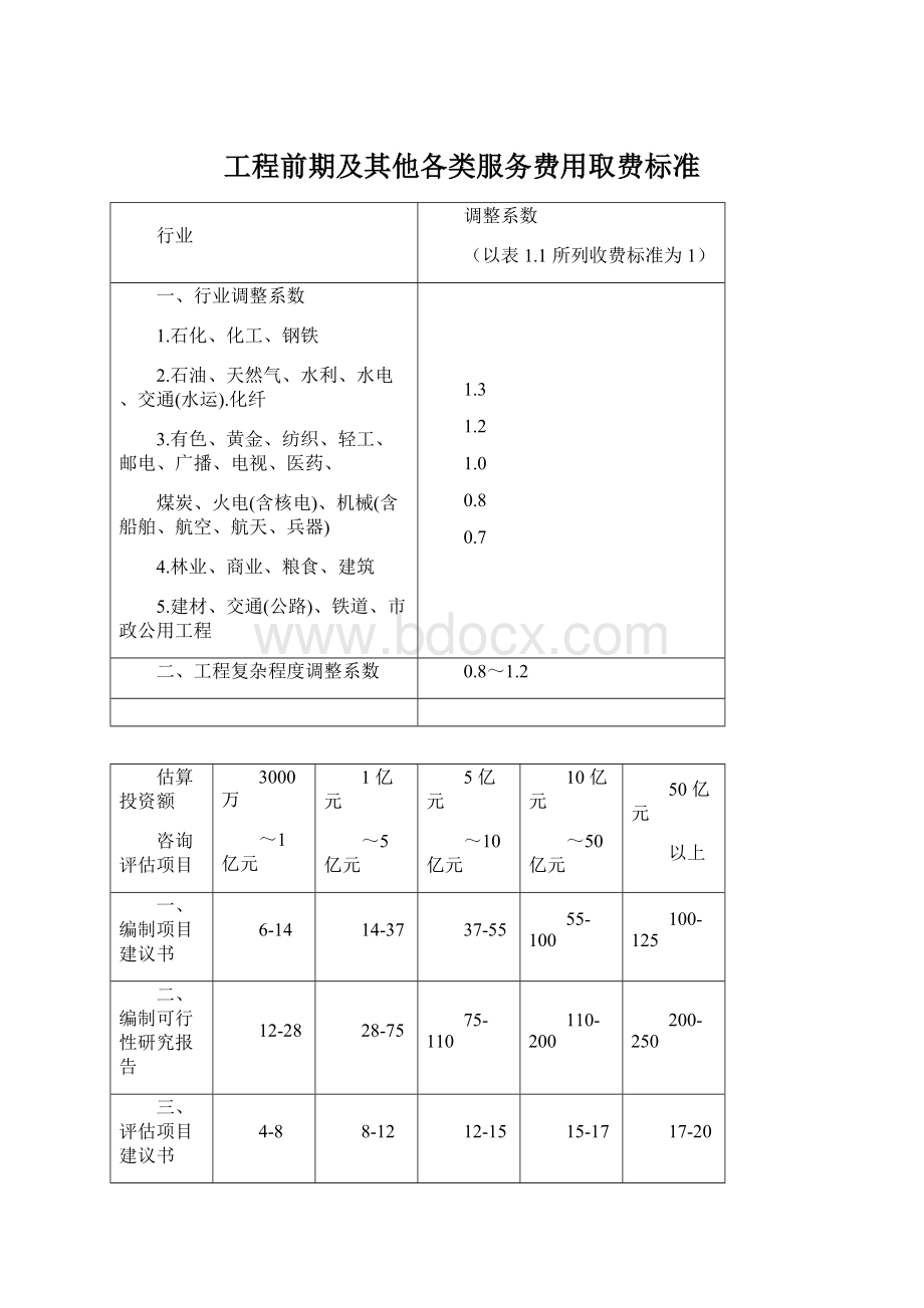 工程前期及其他各类服务费用取费标准.docx