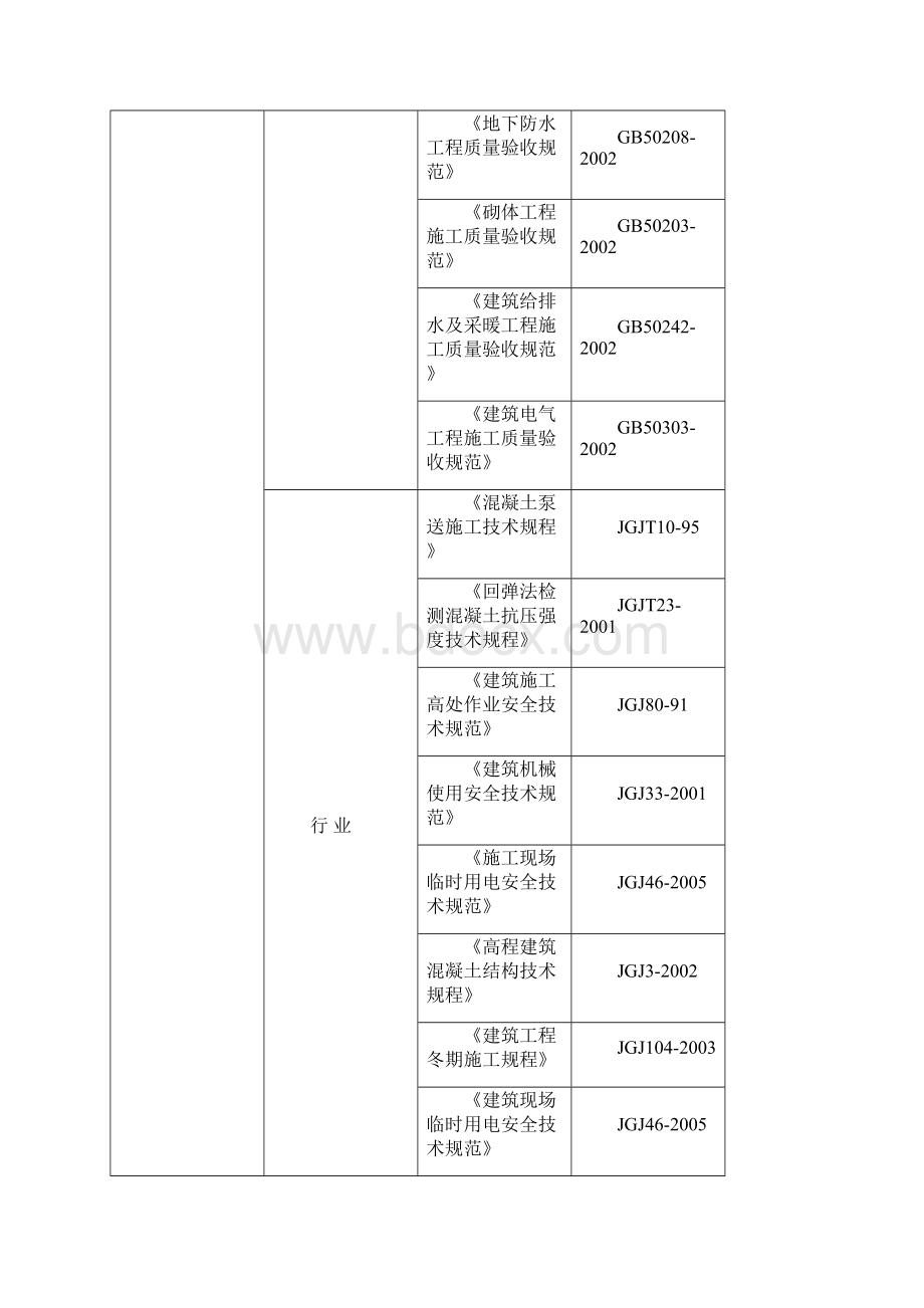 大东园三期60号楼施工组织设计Word文件下载.docx_第3页