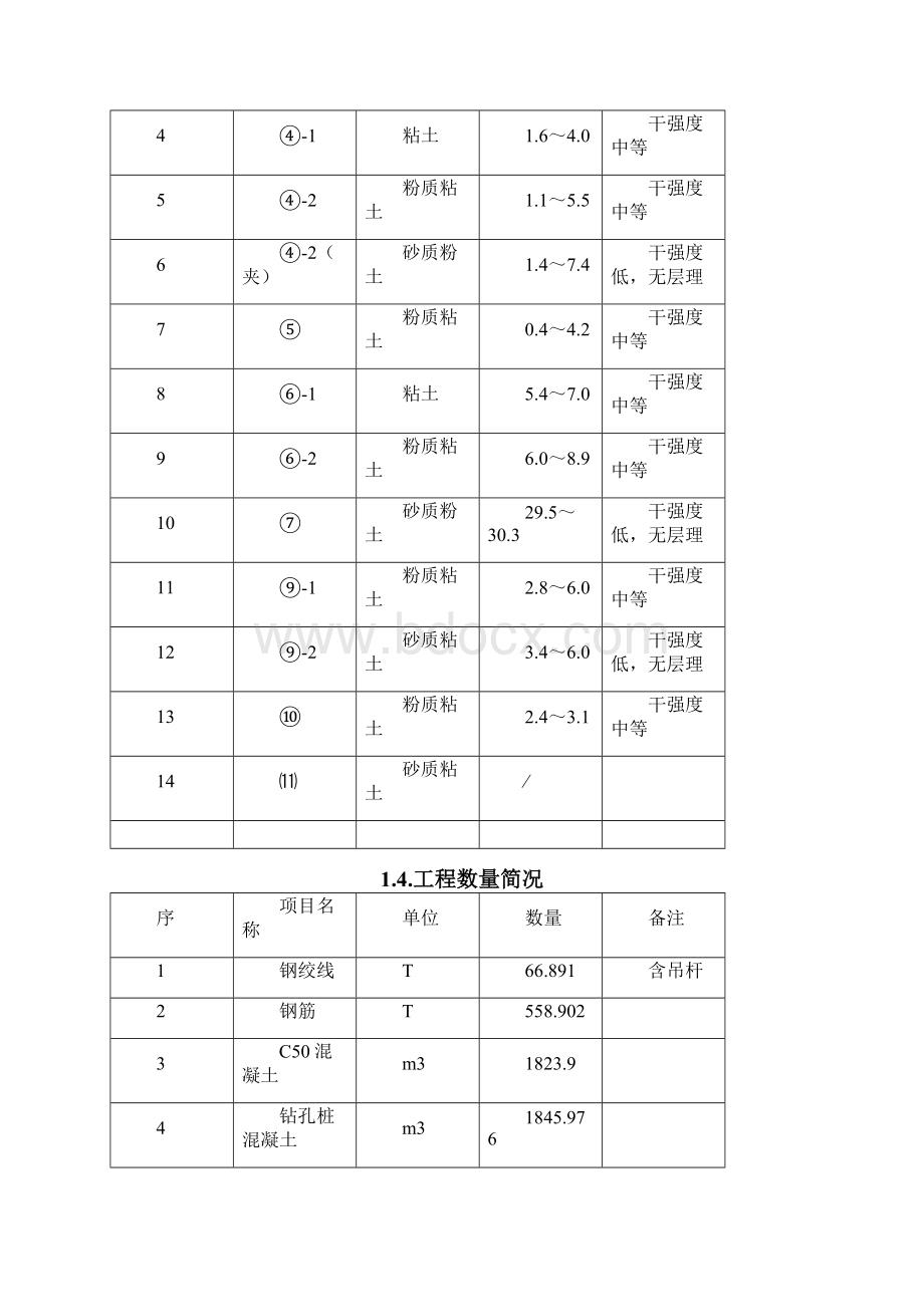 秀园路跨杭申线大桥及附属工程施工组织设计方案Word格式.docx_第3页