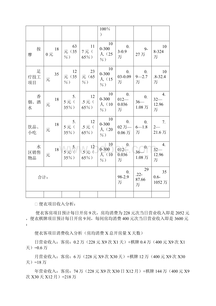 桑拿水疗会所筹建经营及预算项目商业计划书Word文件下载.docx_第3页