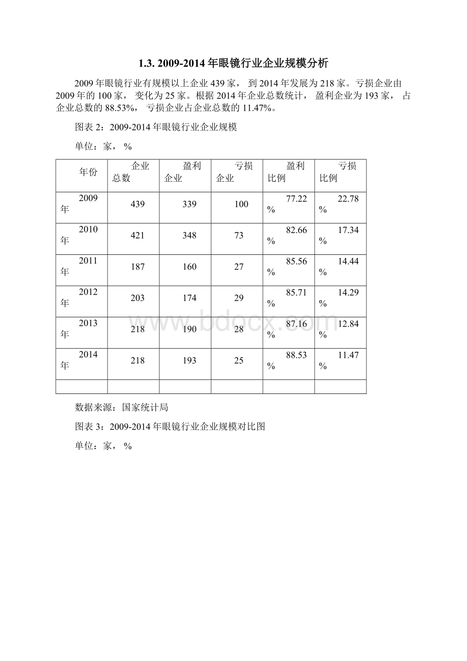 版眼镜行业发展研究报告文档格式.docx_第2页