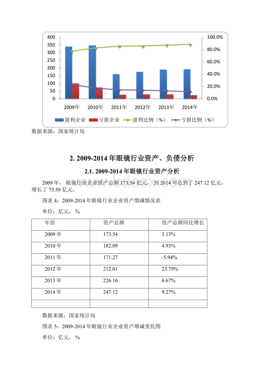 版眼镜行业发展研究报告文档格式.docx_第3页