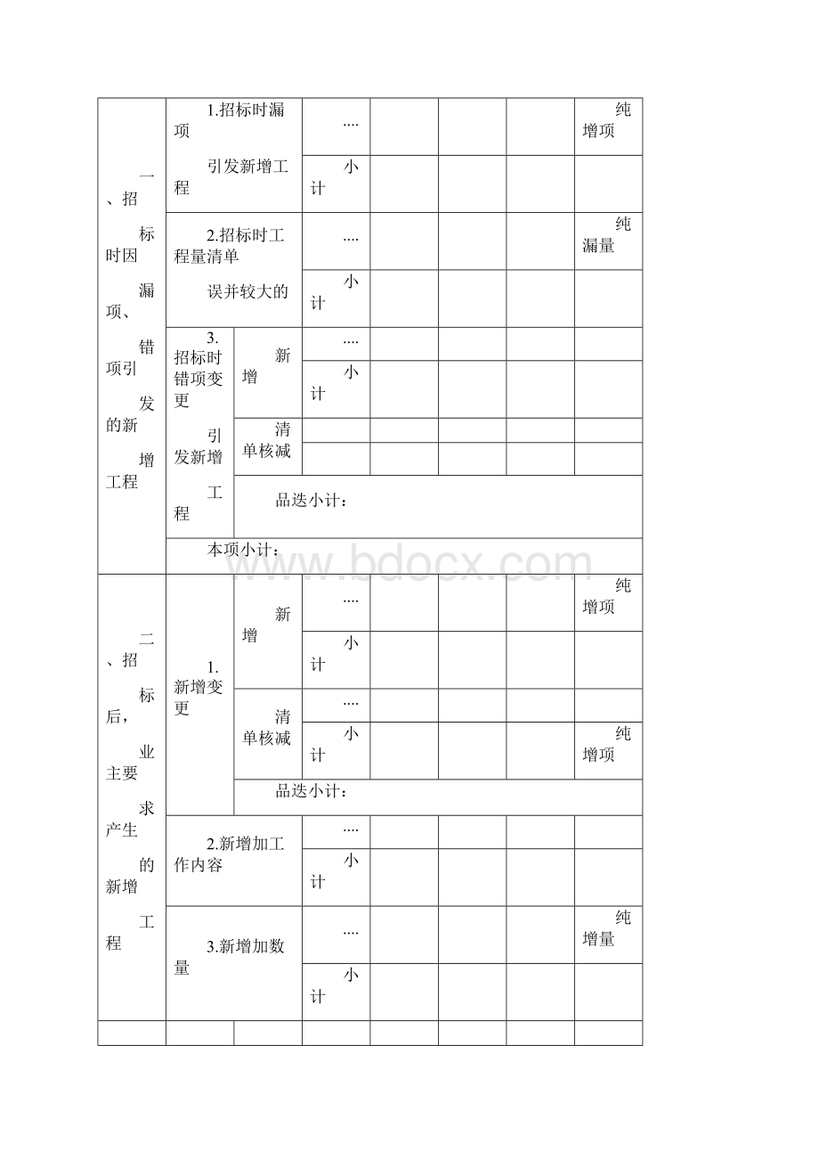 XXX单位关XXX工程项目新增工程认定的请示.docx_第2页