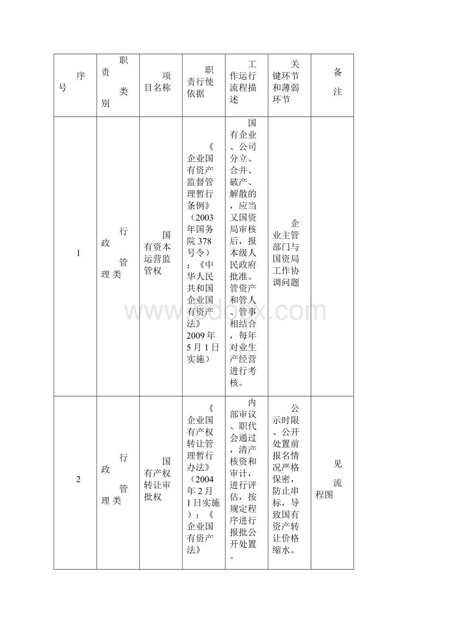 财政工作运行规章制度Word格式.docx_第3页