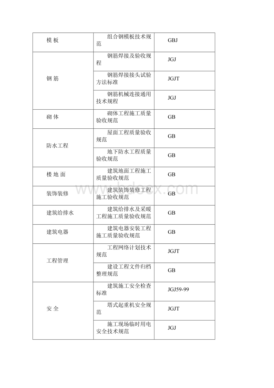 南岸区政府办公楼施工组织设计1改最终版Word下载.docx_第2页