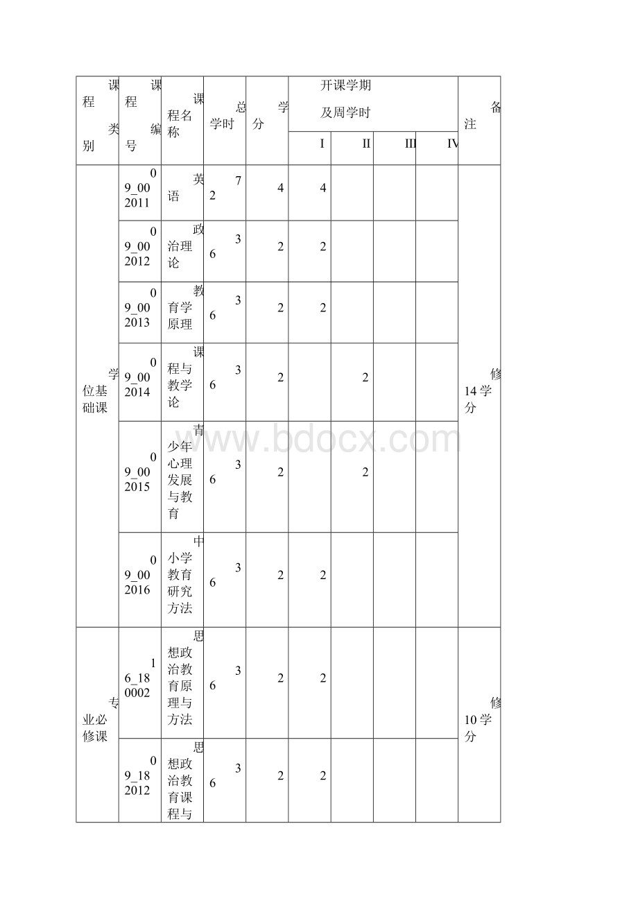 学科教学思政专业硕士研究生培养方案教学教材Word格式.docx_第3页