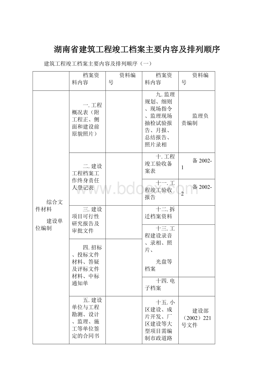 湖南省建筑工程竣工档案主要内容及排列顺序.docx