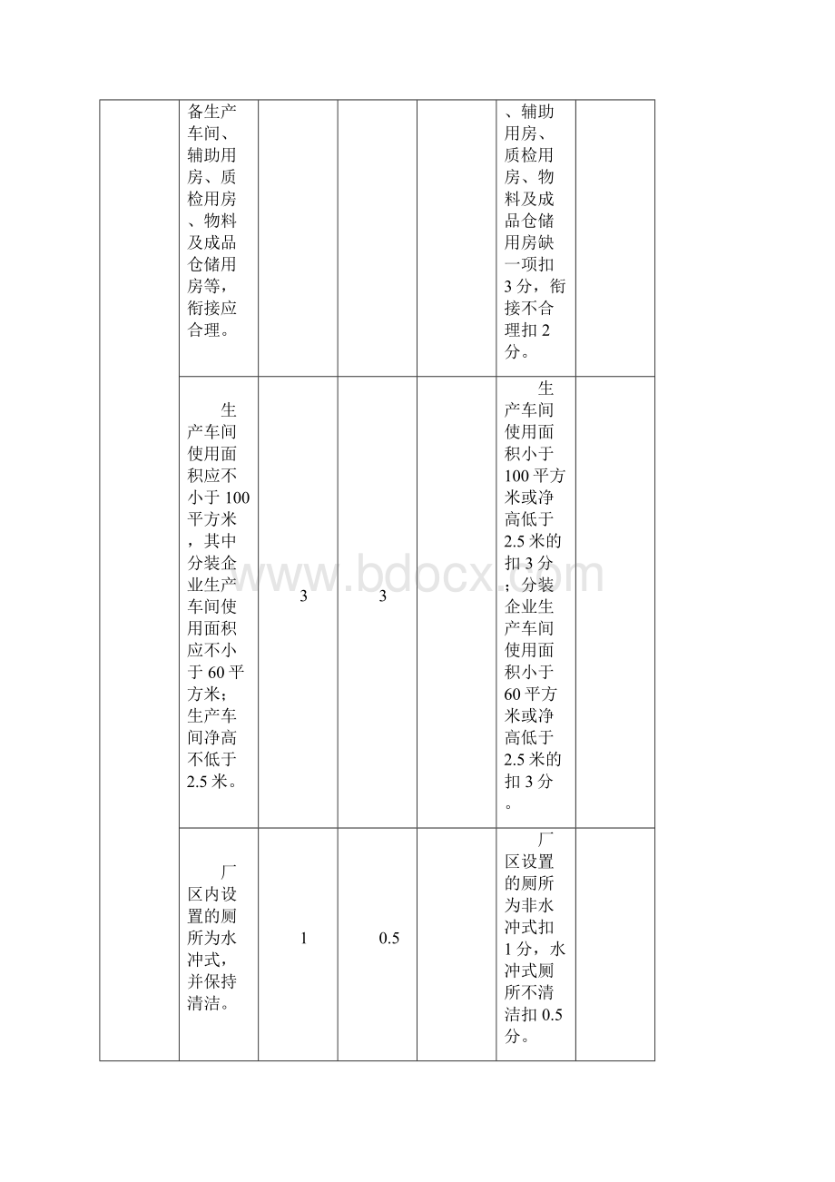 消毒器械生产企业现场监督审核表Word格式文档下载.docx_第3页