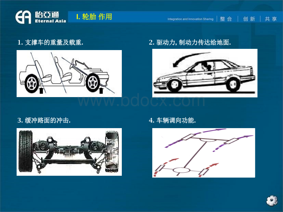 TBR轮胎培训资料.ppt_第2页