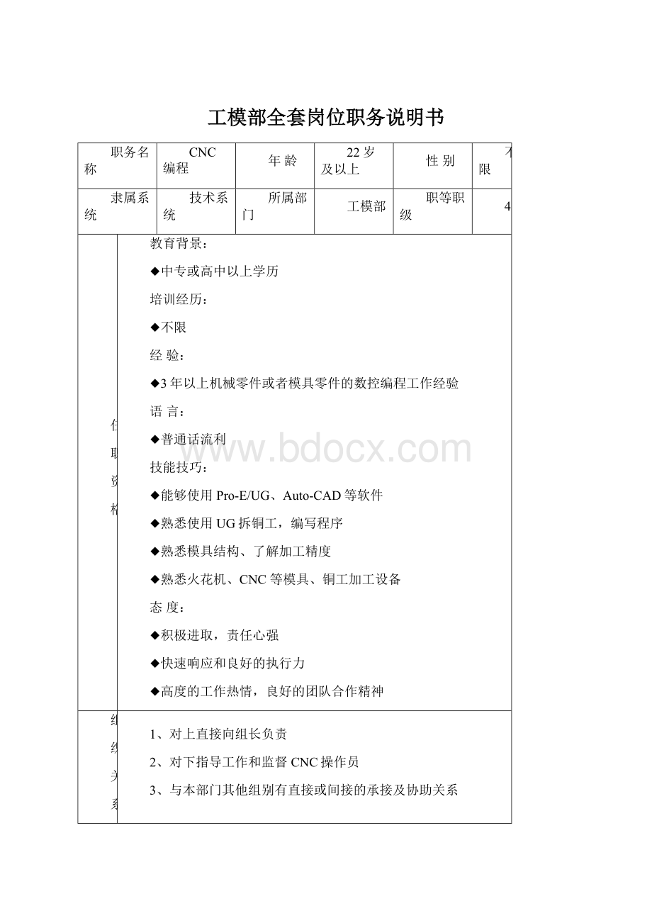 工模部全套岗位职务说明书Word下载.docx