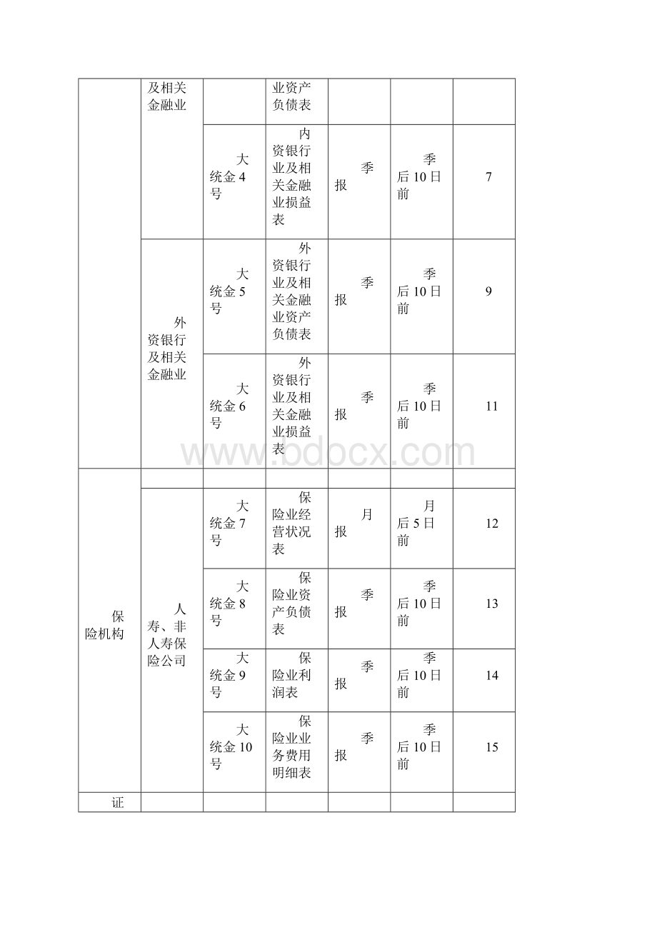 大连市金融业统计制度定期报表.docx_第2页