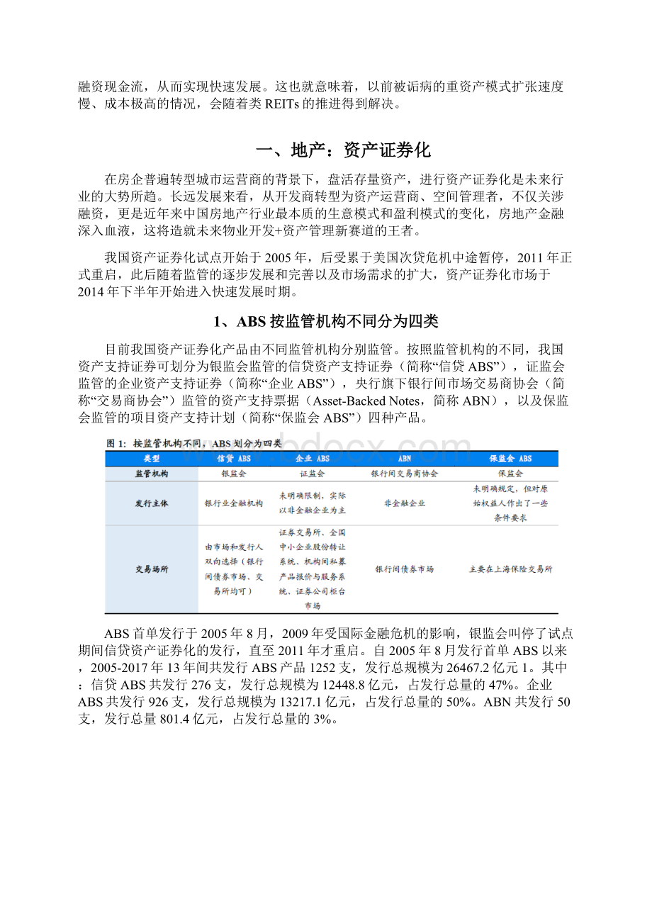 公寓租赁行业REITs分析报告文档格式.docx_第2页