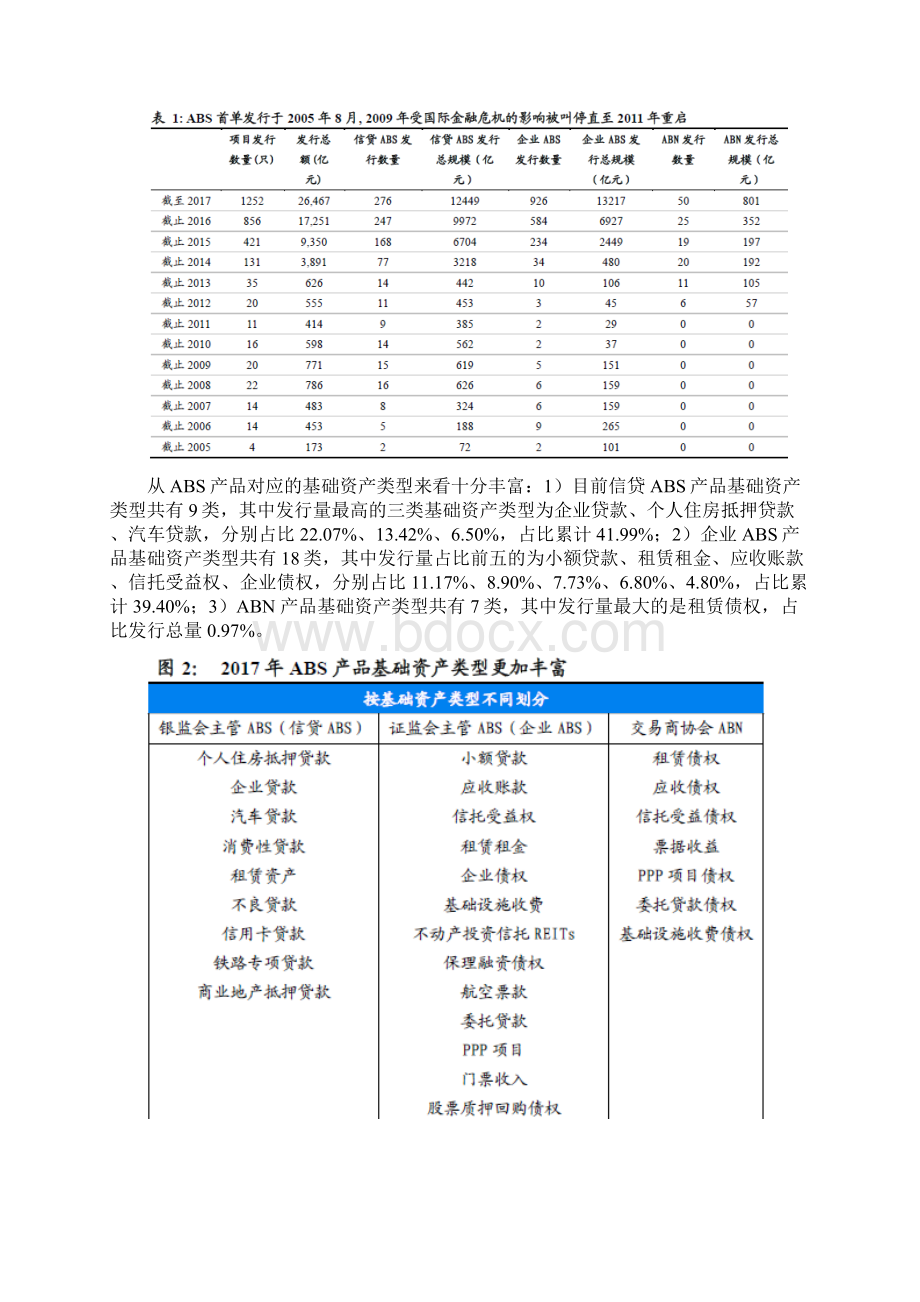 公寓租赁行业REITs分析报告文档格式.docx_第3页