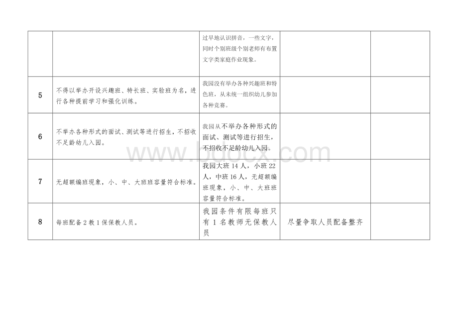 幼儿园“小学化”现象自查表.doc_第2页