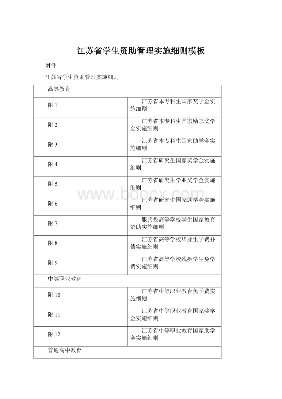 江苏省学生资助管理实施细则模板.docx_第1页