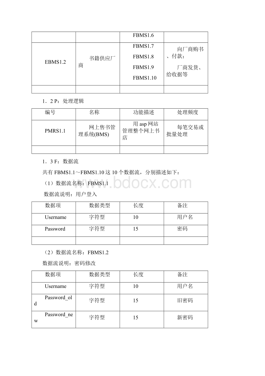 网上购书电子商务系统软件产品需求模型Word下载.docx_第2页