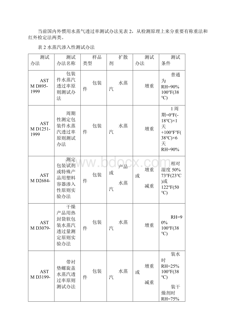 食品和药品包装用复合膜袋统一标准及其检测Word文档下载推荐.docx_第2页