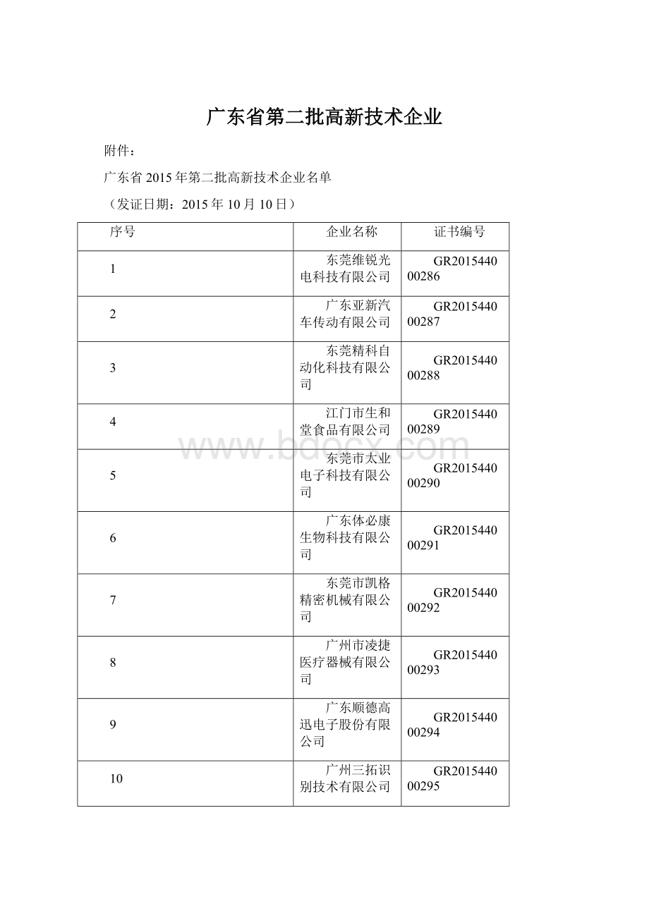 广东省第二批高新技术企业Word格式文档下载.docx_第1页