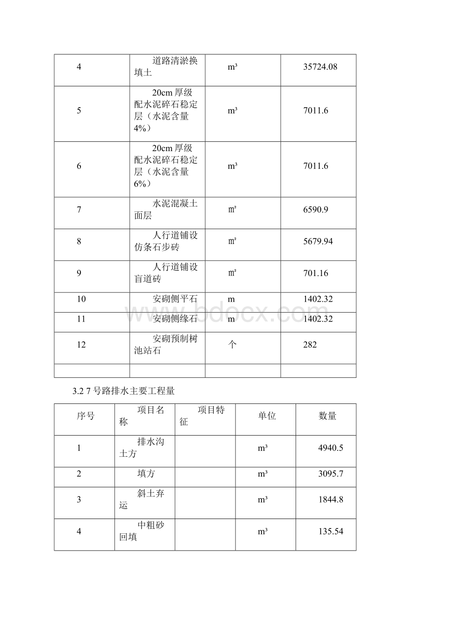 道路配套工程施工方案Word下载.docx_第2页