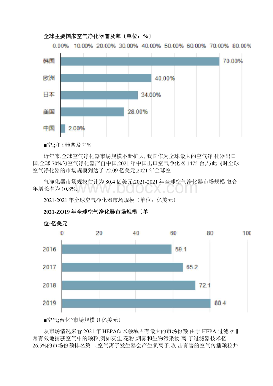 全球及中国空气净化器行业分析.docx_第2页