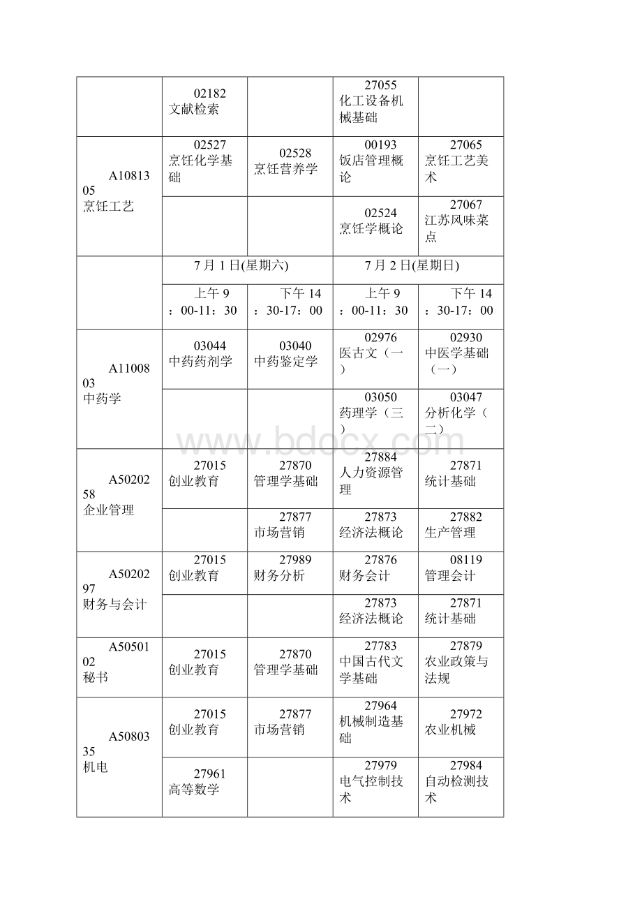 江苏省高等教育自学考试度考试日程表.docx_第3页