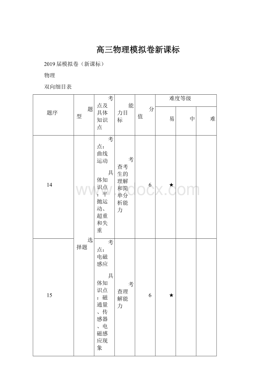 高三物理模拟卷新课标文档格式.docx_第1页