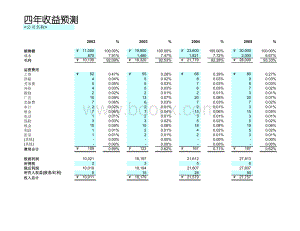 收益预测表表格文件下载.xls