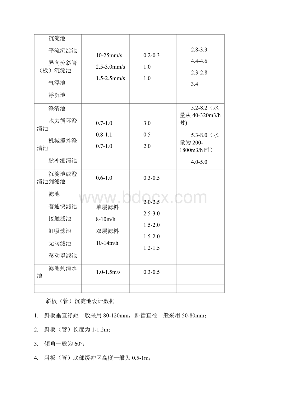 水厂常用设计参数大全.docx_第2页