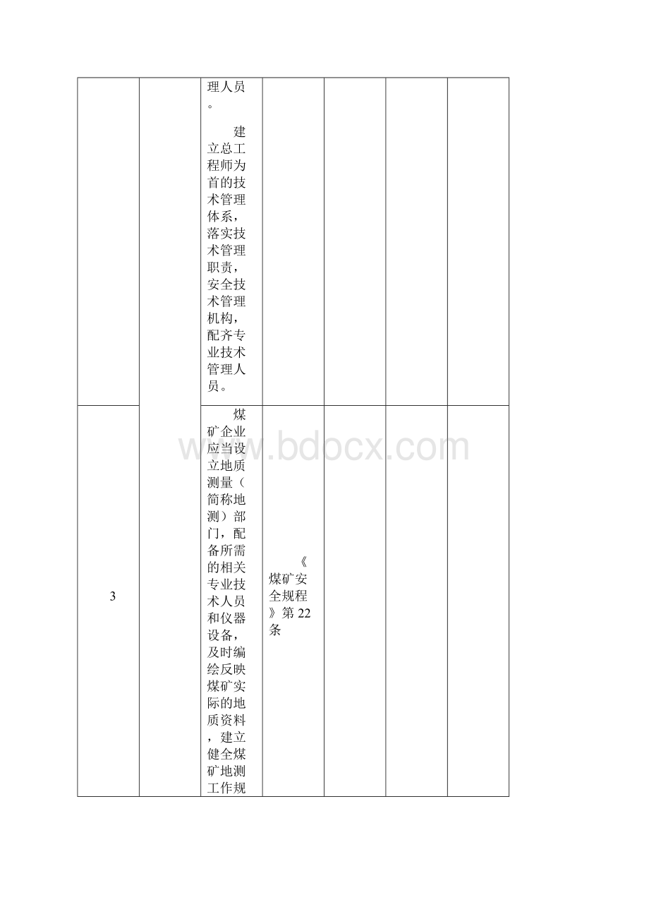 露天煤矿安全自检表Word下载.docx_第2页