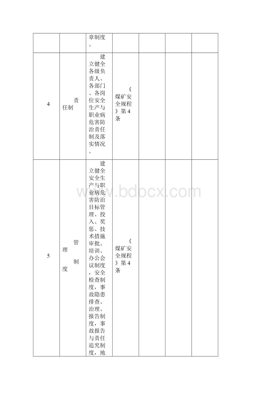 露天煤矿安全自检表.docx_第3页