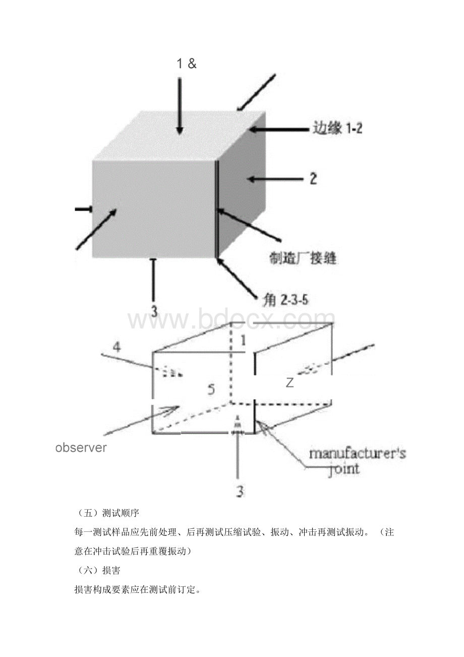 跌落测试中文版ISTA2A.docx_第2页