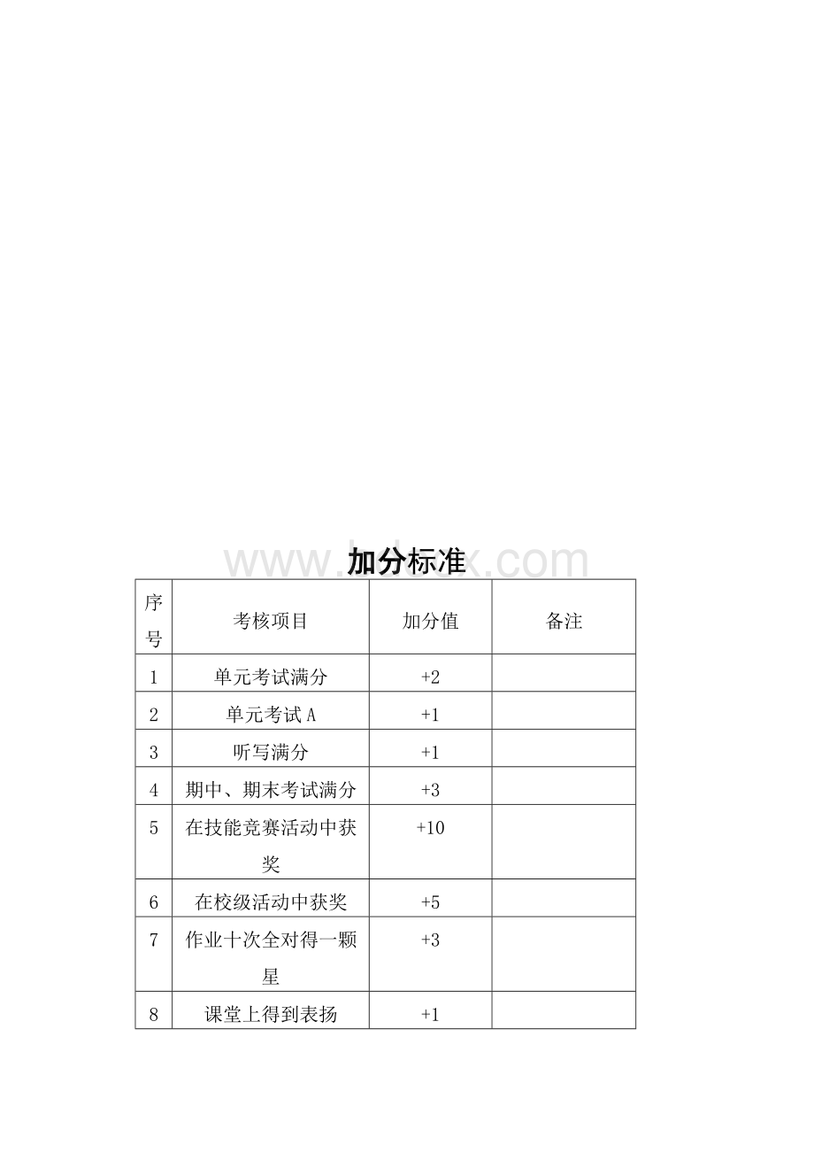 小学一年级一班班规细则Word文档下载推荐.doc_第3页