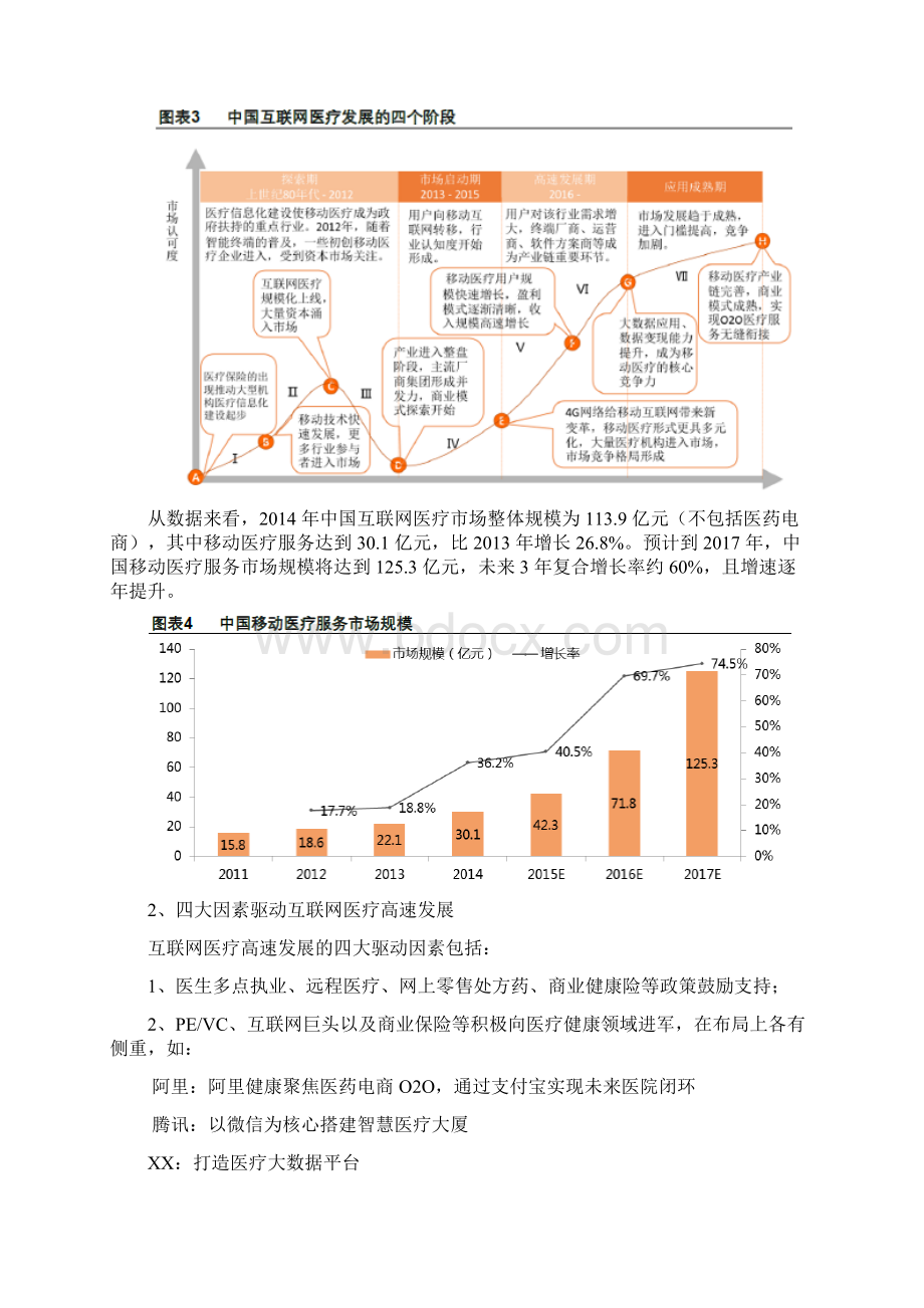 互联网医疗行业分析报告.docx_第3页