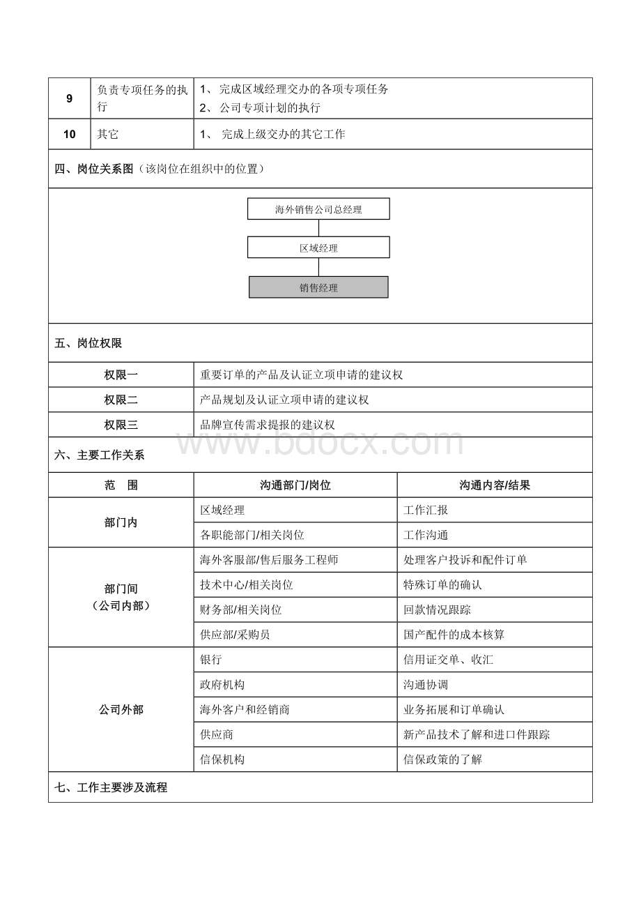 海外销售经理岗位说明书Word格式.docx_第2页