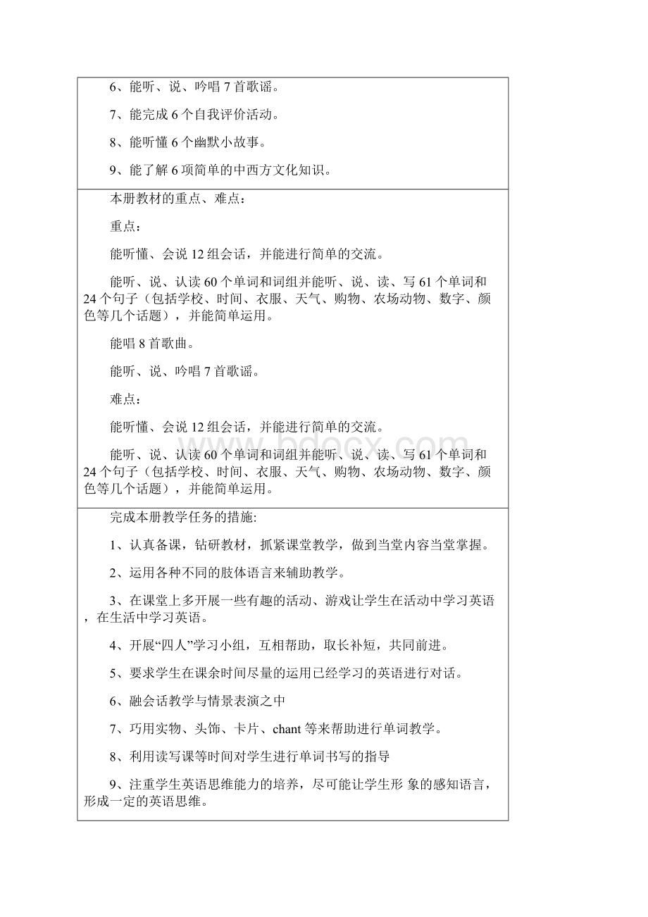 PEP小学四年级下册英语教案Word文件下载.docx_第2页