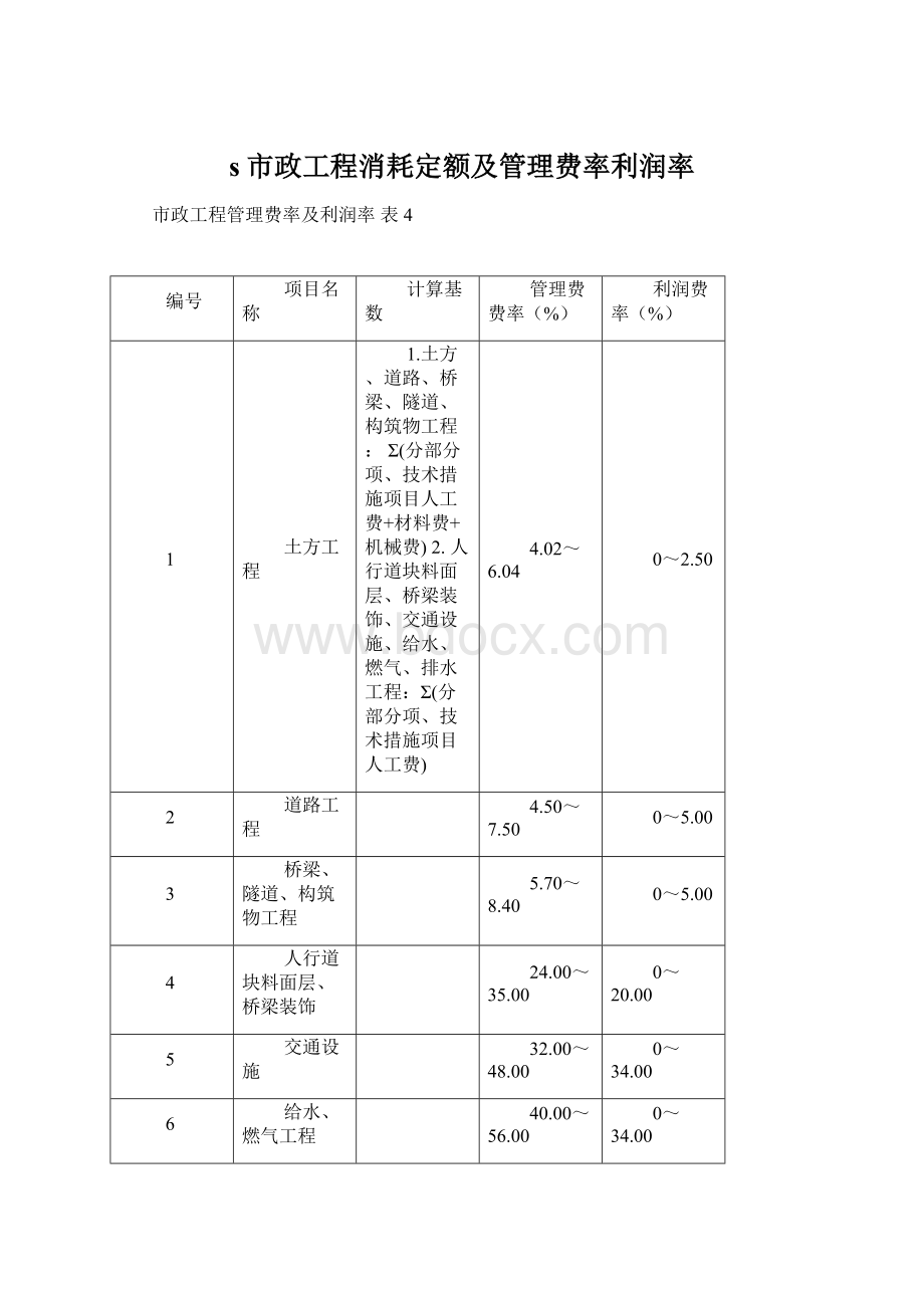 s市政工程消耗定额及管理费率利润率Word下载.docx