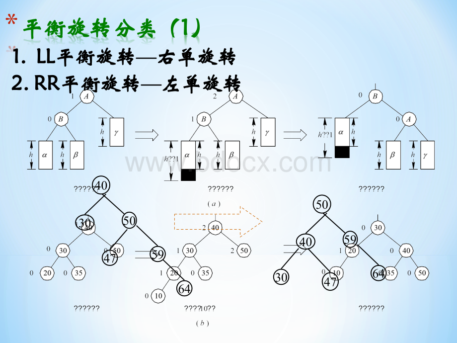 thAVLBtreesearch.ppt_第3页