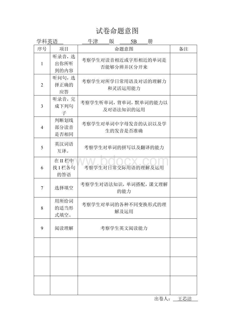 试卷命题意图Word格式.doc