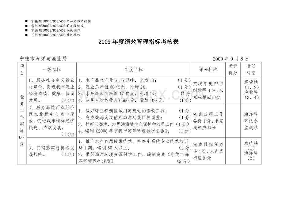 历年解析度绩效管理指标考核表_精品文档Word文件下载.doc_第1页