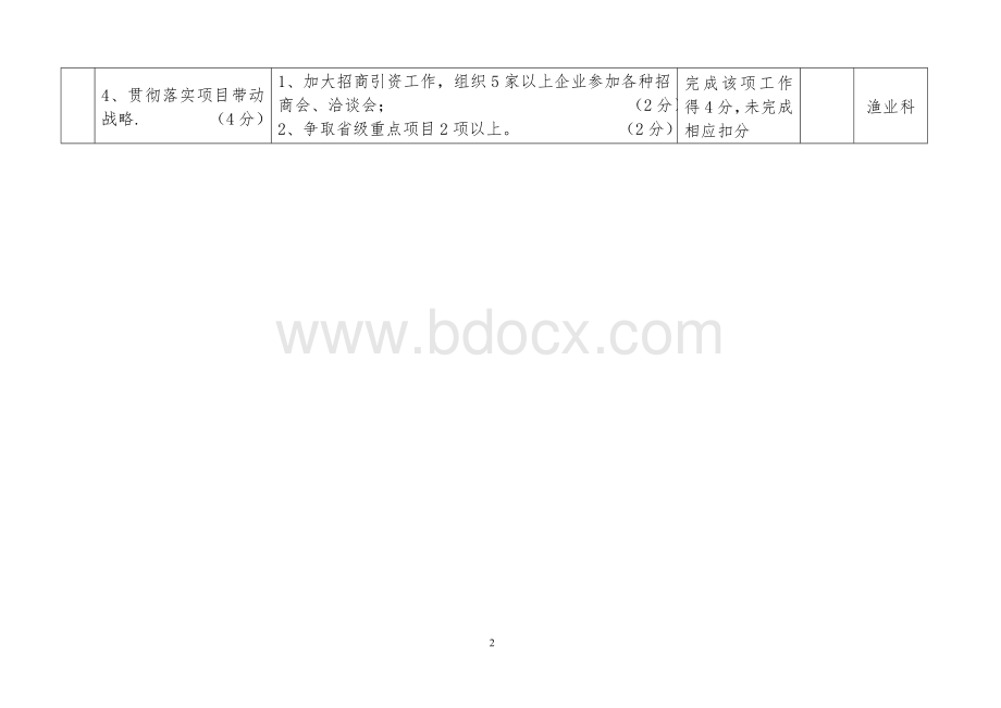 历年解析度绩效管理指标考核表_精品文档Word文件下载.doc_第2页