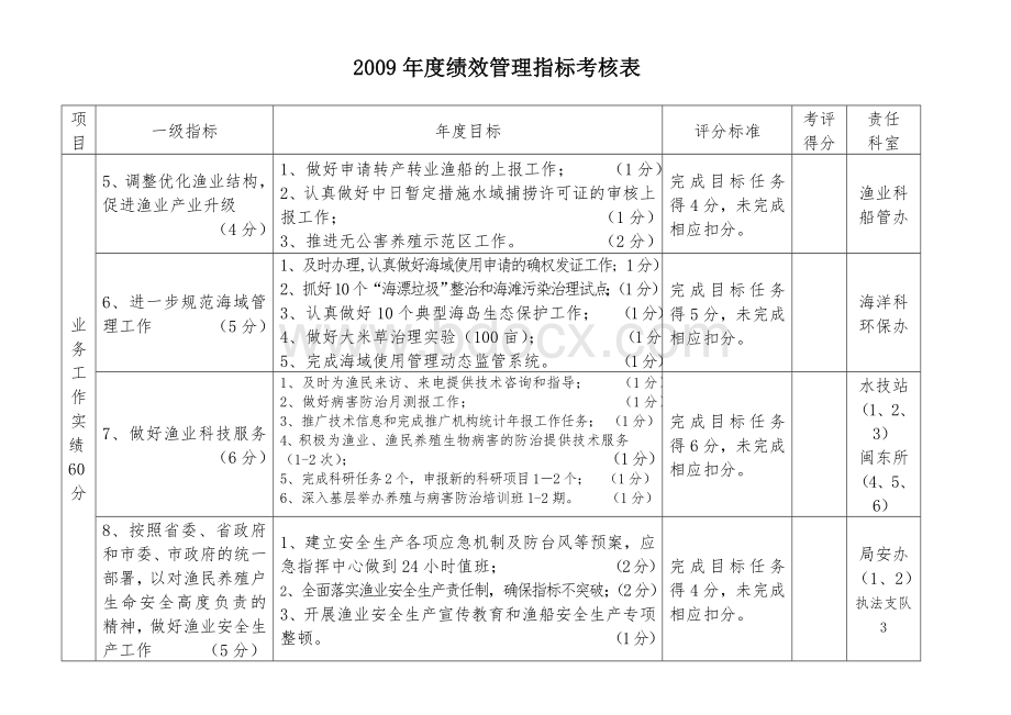 历年解析度绩效管理指标考核表_精品文档Word文件下载.doc_第3页