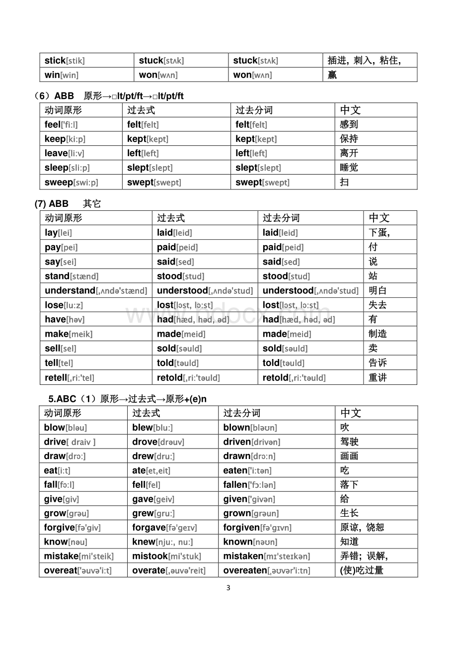 最便于记忆的英语不规则动词表格(带音标).pdf_第3页