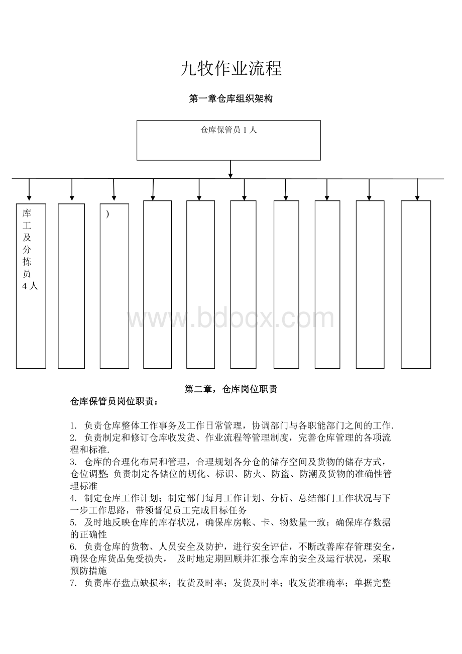 物流作业操作规程_精品文档.docx_第1页