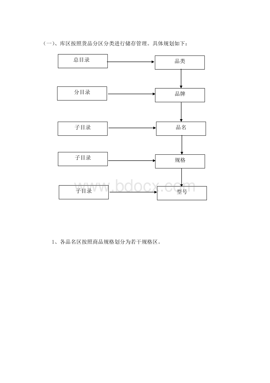 物流作业操作规程_精品文档.docx_第3页