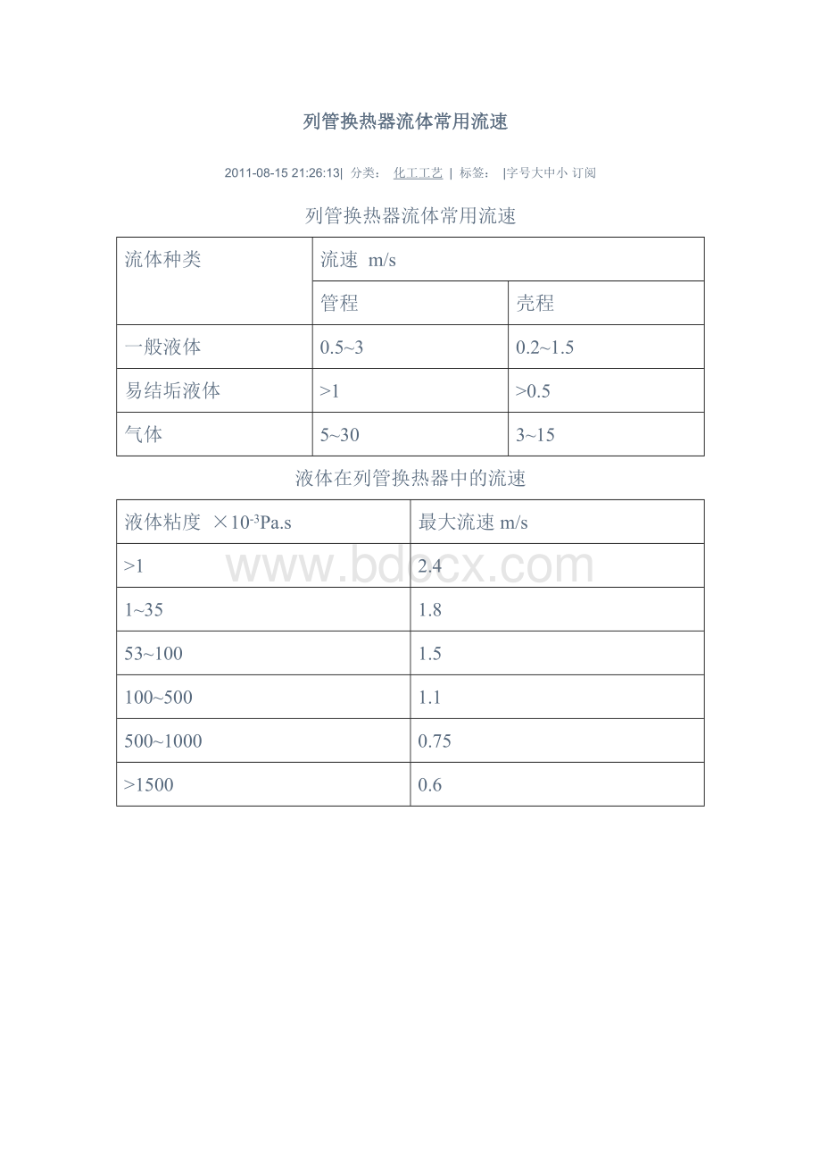 列管换热器流体常用流速_精品文档Word格式文档下载.doc_第1页