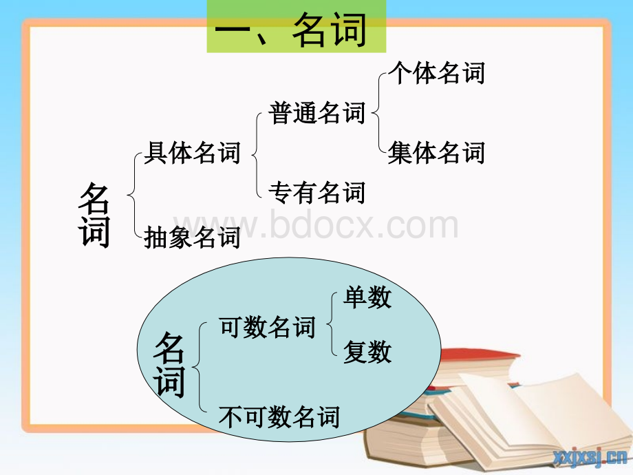 六年级英语毕业总复习课件PPT课件下载推荐.ppt_第3页