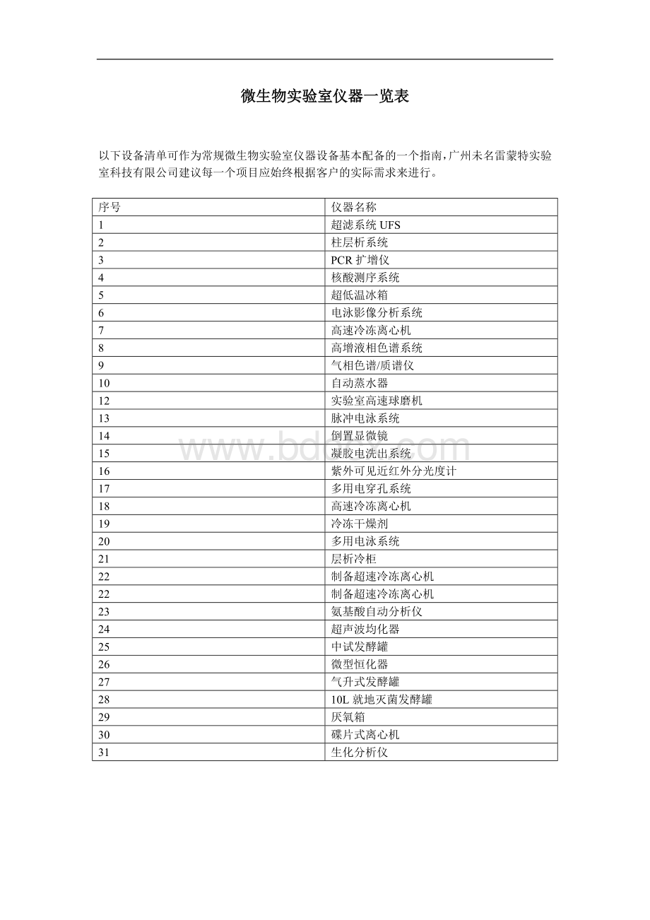 微生物实验室仪器一览表_精品文档.doc