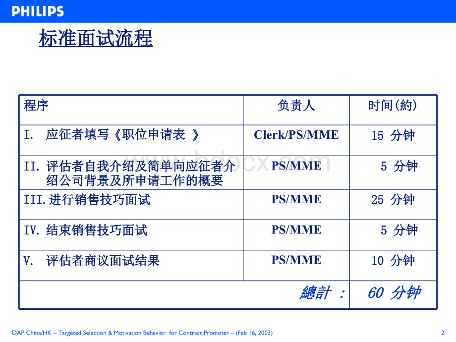 促销员招聘及激励优质PPT.ppt_第2页